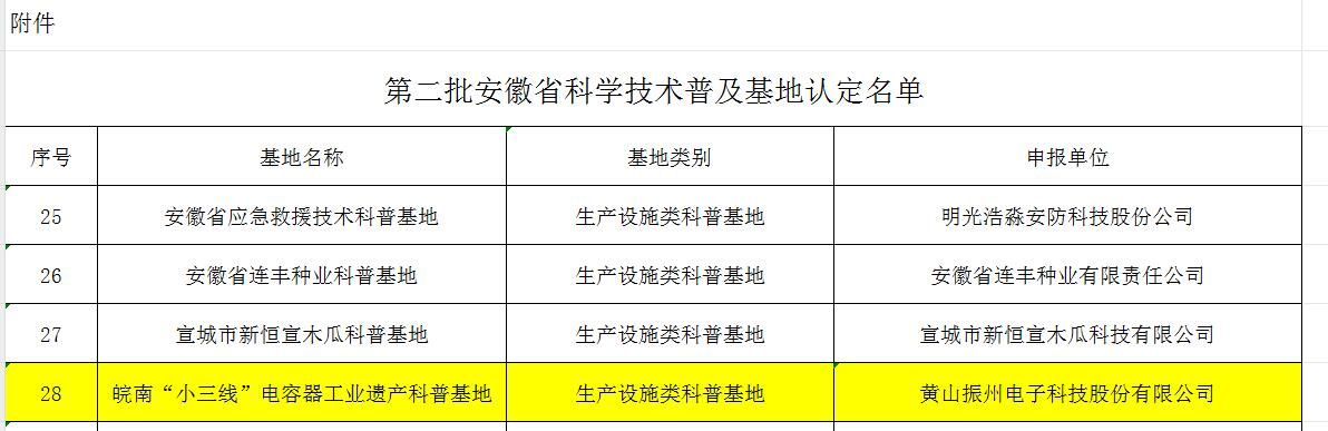 喜報！黃山振州創(chuàng)辦的電解電容器博物館被認(rèn)定為皖南“小三線”電容器工業(yè)遺產(chǎn)科普基地