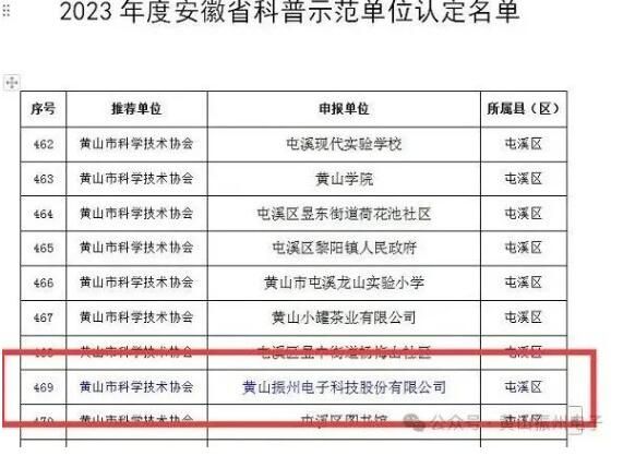 喜報！黃山振州創(chuàng)辦的電解電容器博物館被認(rèn)定為皖南“小三線”電容器工業(yè)遺產(chǎn)科普基地